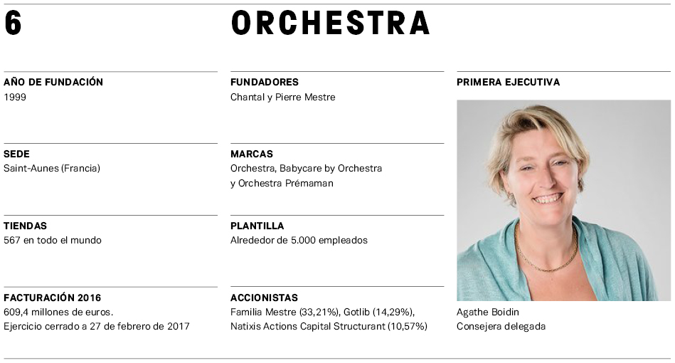 El Mapa de la Moda 2017 (VIII): Los colosos de la moda infantil